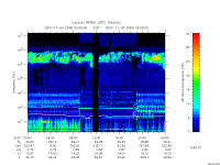 rpws low rate full