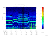 rpws low rate full