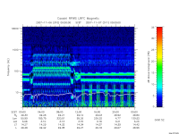 rpws low rate full