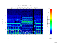 rpws low rate full