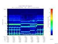 rpws low rate full