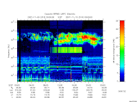 rpws low rate full