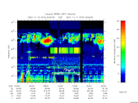 rpws low rate full