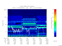 rpws low rate full