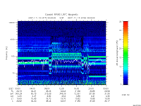 rpws low rate full