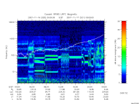 rpws low rate full