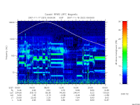 rpws low rate full