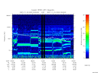 rpws low rate full