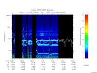 rpws low rate full