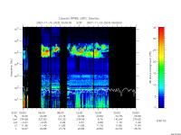 rpws low rate full