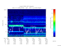 rpws low rate full