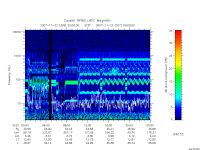 rpws low rate full