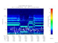 rpws low rate full