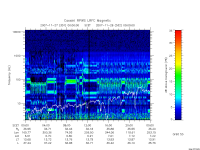 rpws low rate full