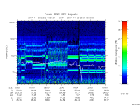 rpws low rate full