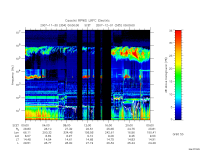 rpws low rate full