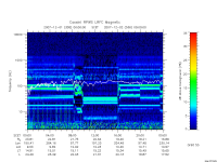 rpws low rate full