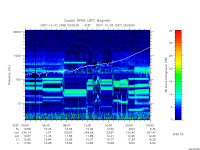 rpws low rate full