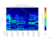 rpws low rate full