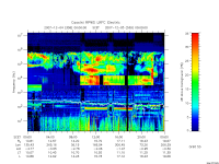 rpws low rate full