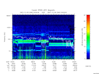 rpws low rate full