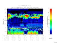 rpws low rate full