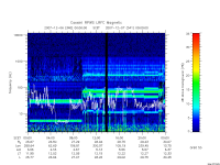 rpws low rate full