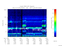 rpws low rate full