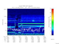 rpws low rate full