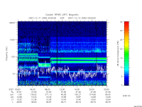 rpws low rate full