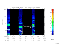 rpws low rate full