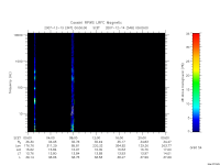 rpws low rate full