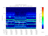 rpws low rate full