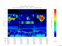 rpws low rate full