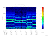 rpws low rate full