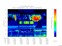 rpws low rate full