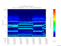 rpws low rate full