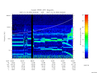 rpws low rate full