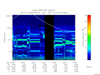 rpws low rate full