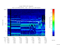 rpws low rate full