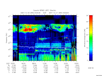 rpws low rate full