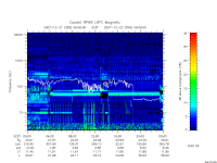 rpws low rate full