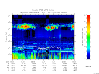 rpws low rate full