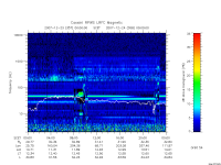 rpws low rate full