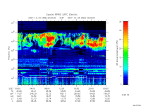 rpws low rate full