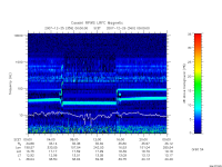 rpws low rate full