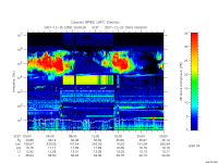 rpws low rate full