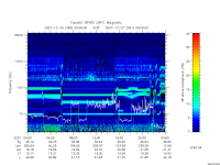 rpws low rate full