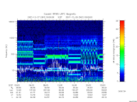 rpws low rate full