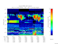 rpws low rate full